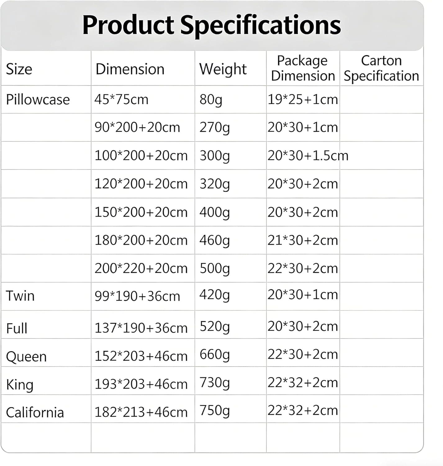 Twin Extra Long Fitted Sheet - Extra Deep Pocket Premium Microfiber Twin XL, Red